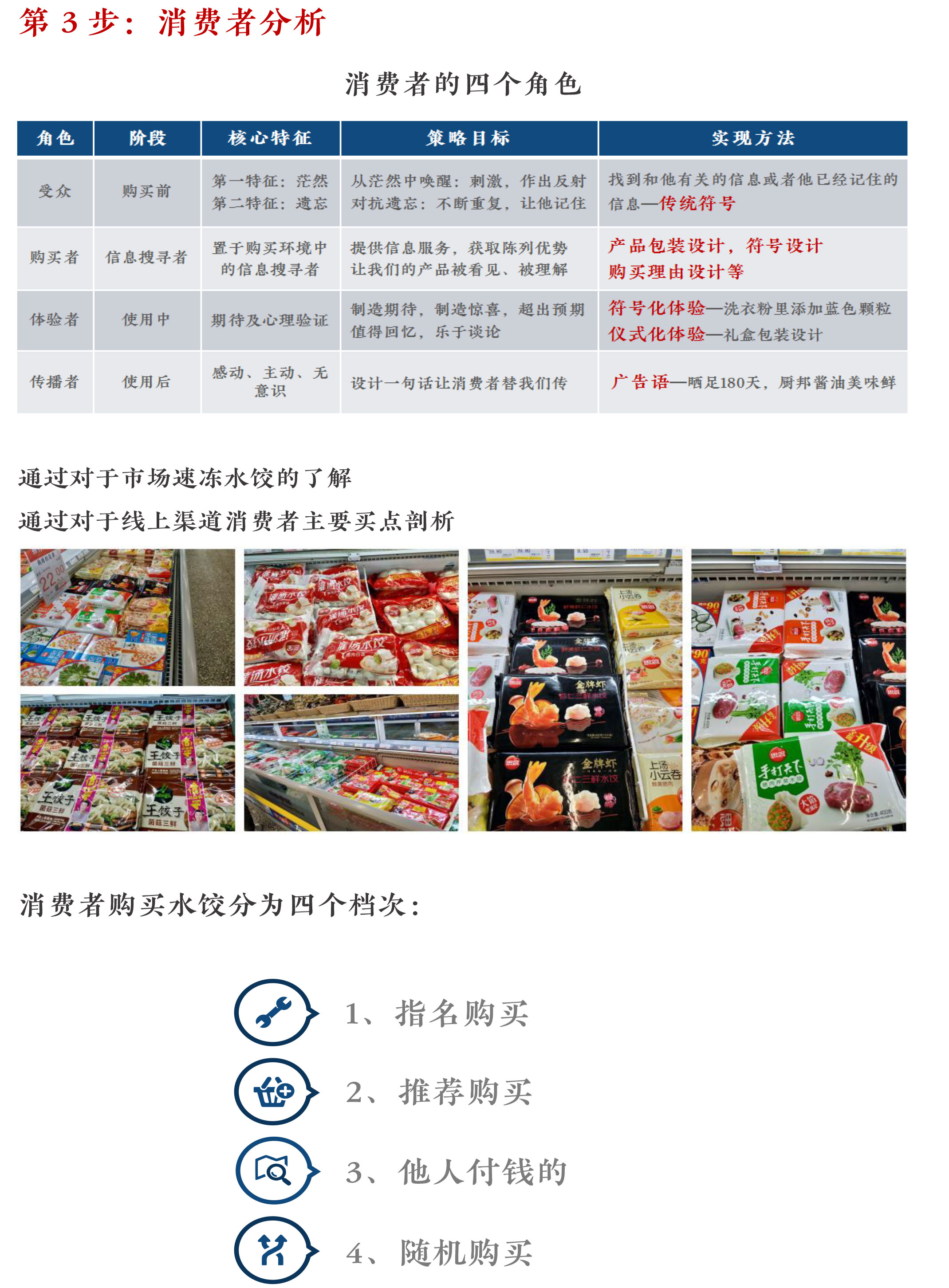 匠心傳承，鮮享生活 XX水餃品牌全案策劃