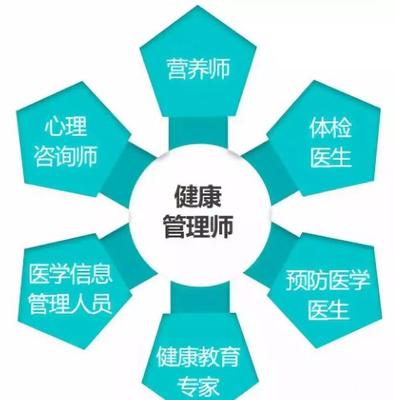 健康管理師考試內容詳解與信息咨詢價值解析