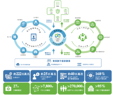 三年巨虧近80億，微醫控股沖刺IPO 健康管理信息咨詢的挑戰與前景