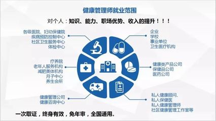 疫情后，健康管理師值得考嗎？——聚焦健康管理信息咨詢的價值
