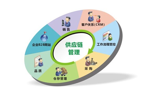 管理咨詢視角下6S現(xiàn)場管理與團隊建設在健康管理信息咨詢中的應用